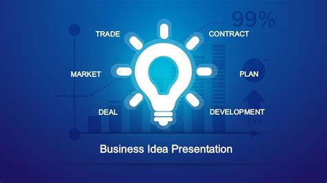 Business Idea Presentation Template For Powerpoint Slidemodel