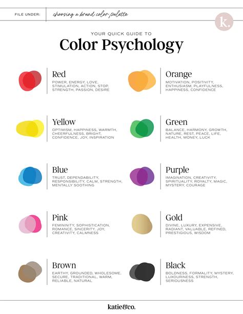 Choosing A Brand Color Palette