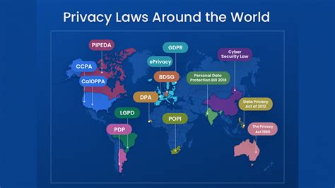 How Privacy Laws Around The World Are Protecting Internet Users