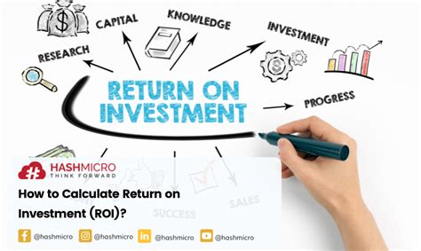 What Is Return On Investment Roi And How To Calculate It