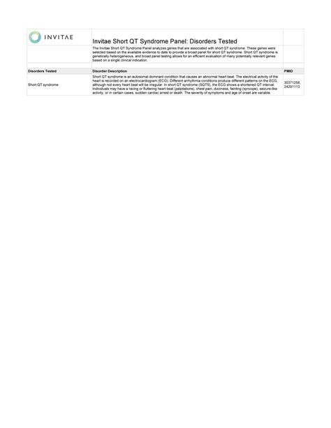 Invitae Invitae Short Qt Syndrome Panel Clinical Description Page 1