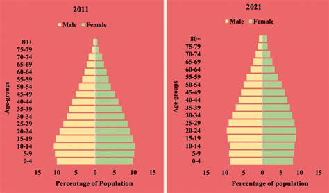 women and men in india 2022 sex ratio improves but female participation in workforce still low