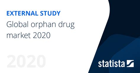 Global Orphan Drug Market 2020 Statista