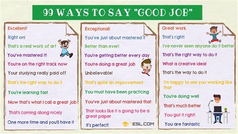 99 Ways To Say Good Job In English Good Job Synonyms • 7esl Other