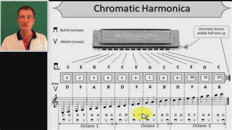 C Chromatic Harmonica Lesson Youtube
