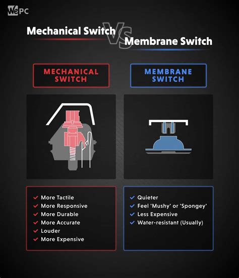 Mechanical Switch Diagram