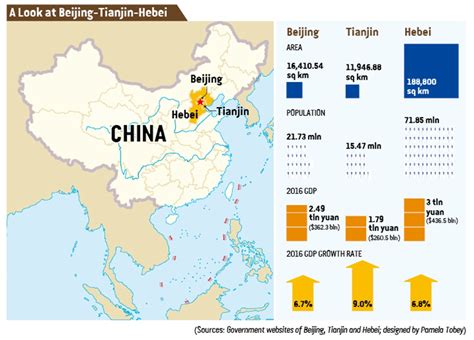 Beijing Tianjin And Hebei Undergo Comprehensive Integration Beijing