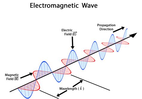 Eli5 What Exactly Are Magnetic Fields And How Exactly Do They Do What