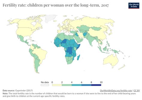 Fertility Rate Over The Long Term Our World In Data