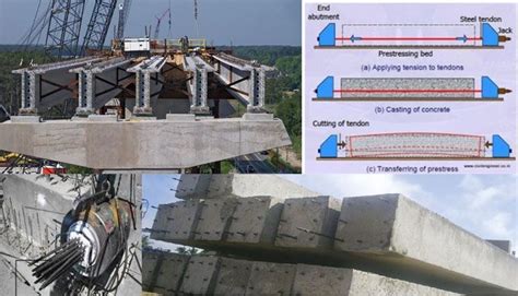 Applications Of Prestressed Concrete In 2020 Concrete Concrete