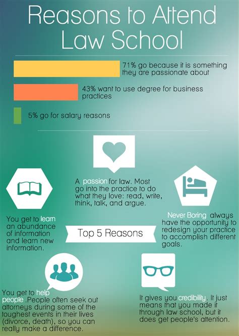 Infographic Reasons To Go To Law School Zanes Law