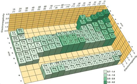 An Image Of A Table That Has Many Rows Of Numbers And Letters In Green On It