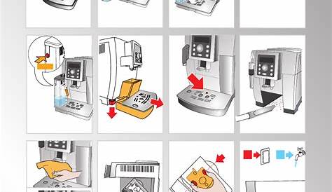 Espresso Machine Delonghi Dedica Manual Descale Instructions K
