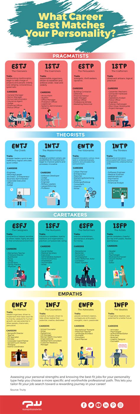 3 Personality Tests For Jobs And The Best Careers For Your Type
