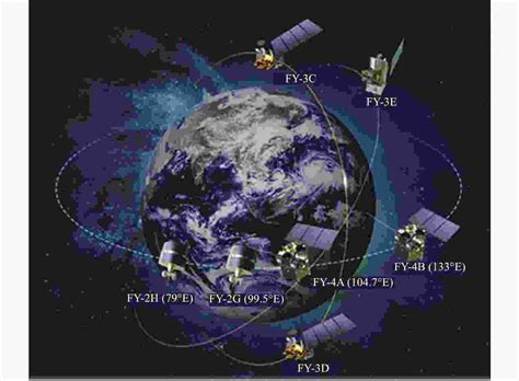 Figure 1 Operating Fengyun Satellites In Space