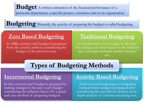 Explain The Different Management Approaches To Budgeting