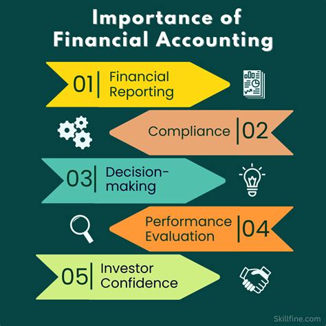 The Scope And Importance Of Financial Accounting Skillfine