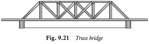 Types Of Bridges What Are The Different Types Of Bridges