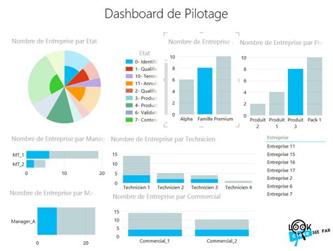 exemple de kpi commerciaux