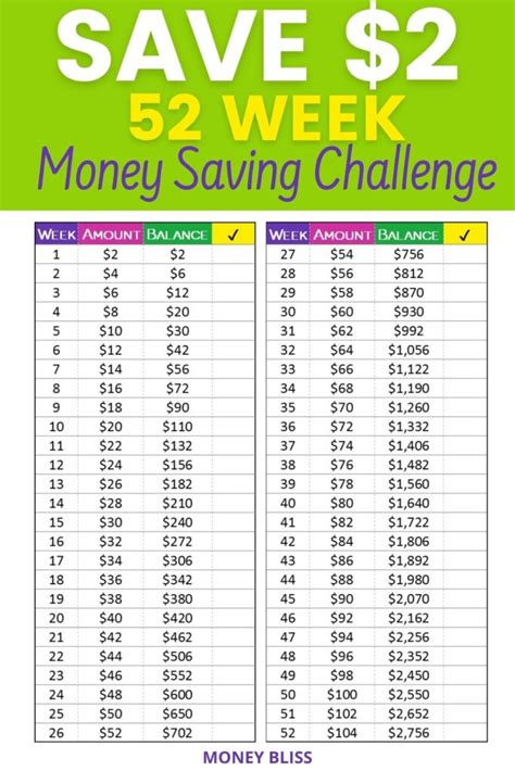 52 Week Money Challenge 10000 Printable Printable Templates