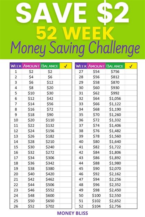 Your 52 Week Money Saving Challenge Free Printable Money Bliss