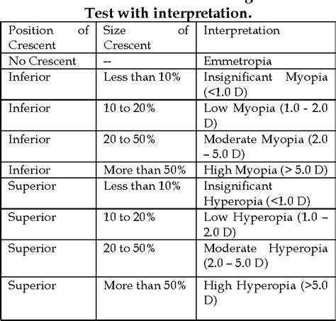 Pdf Use Of Bruckner Test For The Detection Of Significant Refractive