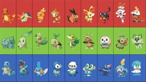 Los Pokémon Iniciales Más Queridos En Su Primera Etapa En Cada