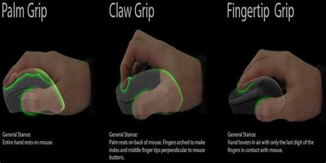 The Different Types Of Mouse Grip Pcmasterrace