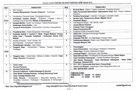 Sejarah kertas 3 2016 1. SALAM SEJARAH2U: Tajuk-Tajuk Penting Sejarah Kertas 2 SPM ...