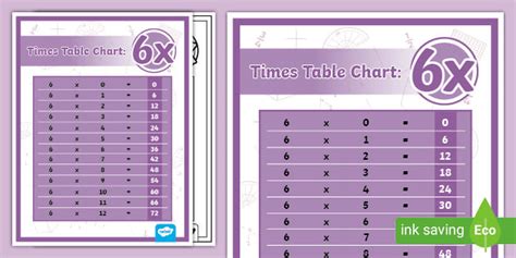 6 Times Table Chart Multiplication Resources For Kids