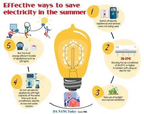 Effective Ways To Save Electricity In The Summer Da Nang Today News