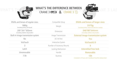 Zhiyun CRANE 3S Gimbal Announced - Higher Payload for Cinema Cameras