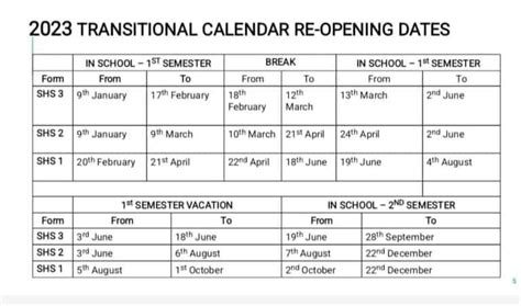 Ges Official Reopeningvacation Dates Shs And Basic Schools 2023