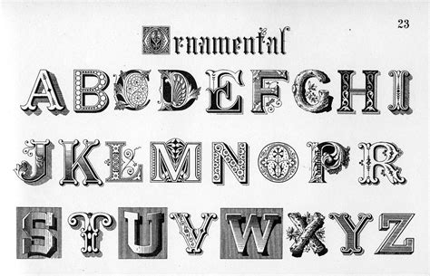 Draughtsmans Alphabets 1877 Hand Lettering Tutorial Vintage Fonts