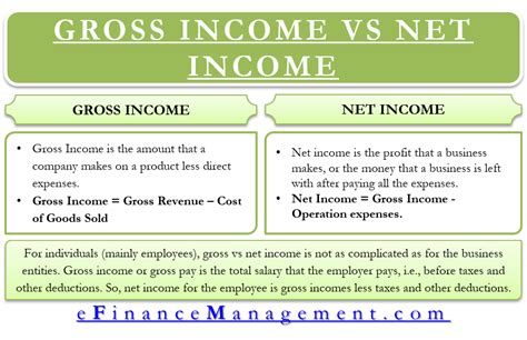 Gross Vs Net Income Importance Differences And More
