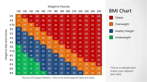 1 kg → 2.2046226218488 lb. Best BMI Chart Templates for Men & Women | Every Last ...