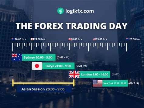 Your Essential Guide To The 3 Forex Market Sessions