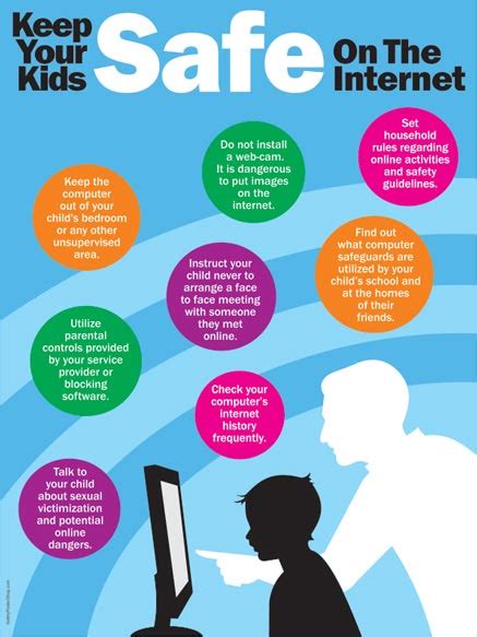 Keep Your Kids Safe On The Internet Safety Poster Shop