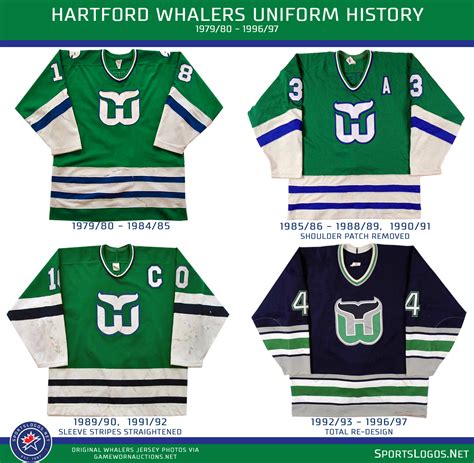 The franchise has one stanley cup and has featured some notable stars in its history. Hartford Whalers Uniform History 1979-1997 | Chris Creamer's SportsLogos.Net News and Blog : New ...