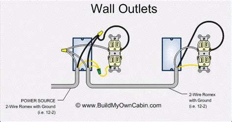 electrical wiring standard wall outletreceptacle wiring basic electrical   pinterest
