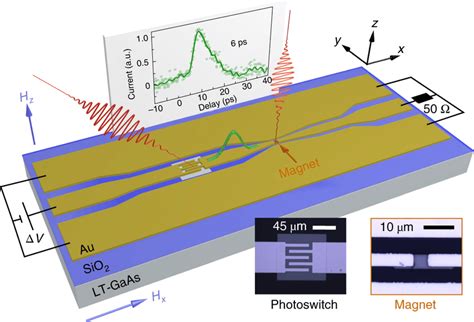 Set Up For The Generation Of Picosecond Electrical Pulses And