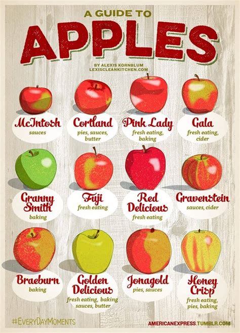 Guide To Eating And Baking With Apples Lexis Clean Kitchen