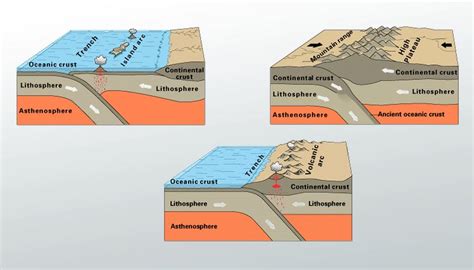 plate tectonics 101—what happens when plates move toward each other landscapes revealed