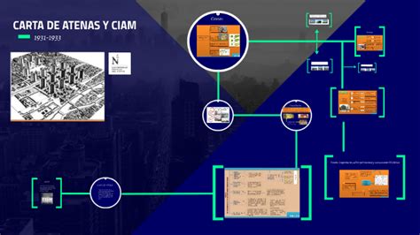 Carta De Atenas Y Ciam By Jonathan Cruzado Inchaustegui