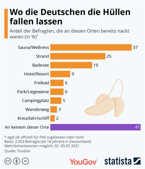 infografik wo die deutschen die hüllen fallen lassen statista