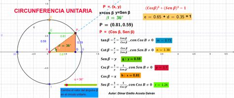 Funciones Trigonométricas En La Circunferencia Unitaria Geogebra