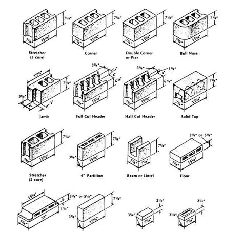 Concrete Masonry Unit Concrete Block Dimensions Concrete Blocks