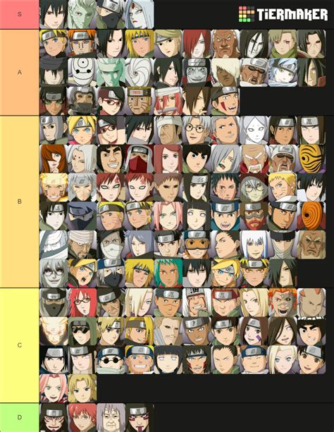 The Most Attractive Naruto Shippuden Characters Tier List Community