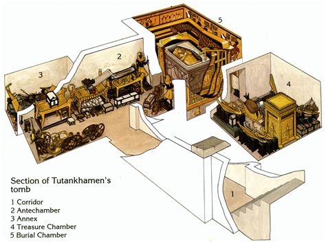 Tutankhamens Tomb Tutankhamun Ancient Egypt King Tut Tomb
