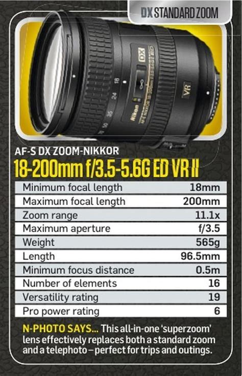 Nikon Lens Cheat Sheets Nikkor 18 200mm F35 56g Ed Vr Ii Nikon